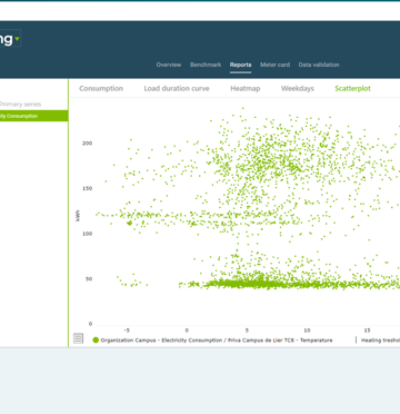 Energy Insight Screenshot Reports Scatterplot